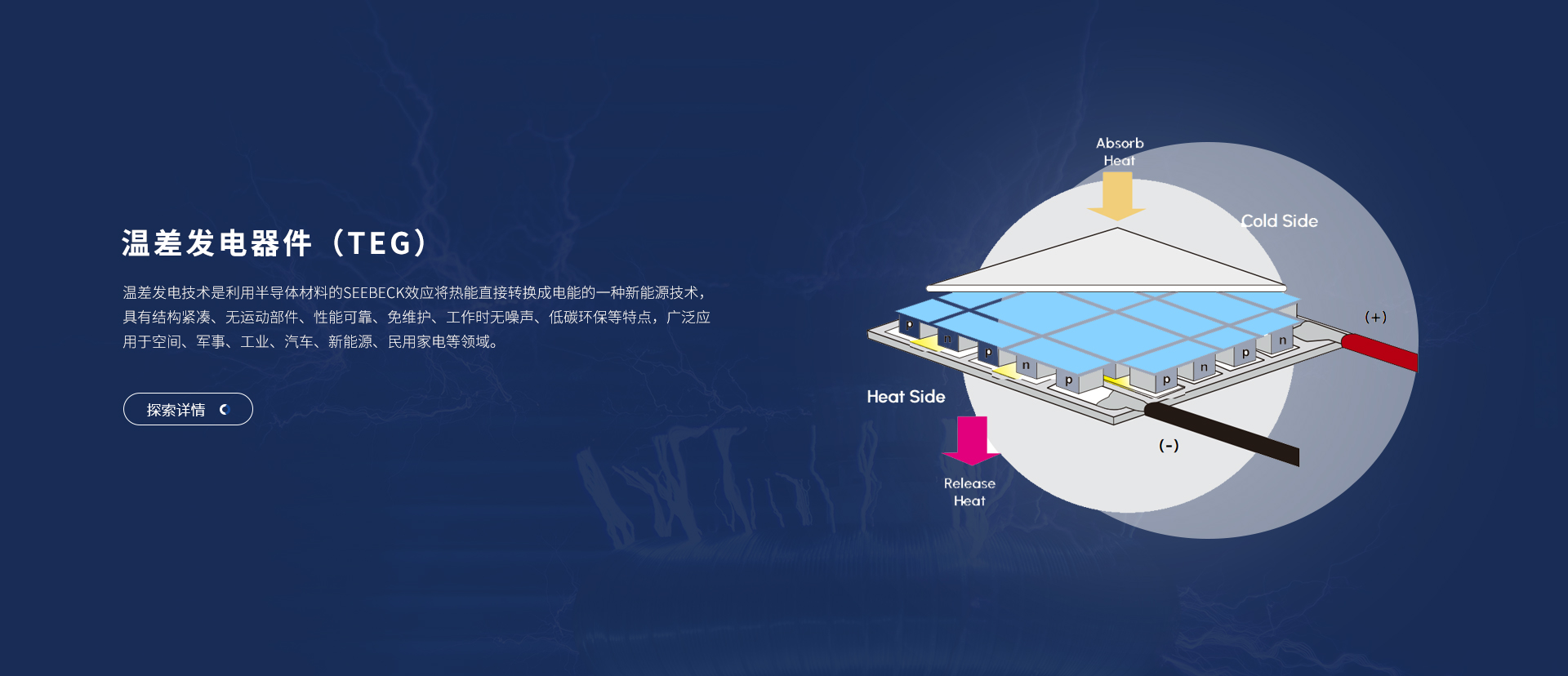 富信科技主營(yíng)微型半導(dǎo)體制冷器件、電子半導(dǎo)體制冷片、半導(dǎo)體制冷原器件、基因擴(kuò)增儀升溫降溫模塊